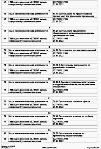 Выписка из ЕГРЮЛ 5