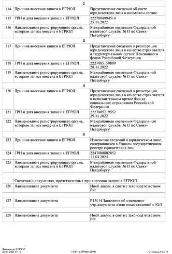 Выписка из ЕГРЮЛ 8