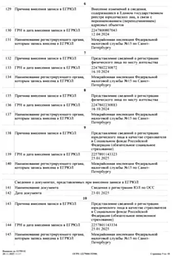Выписка из ЕГРЮЛ 9